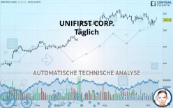 UNIFIRST CORP. - Täglich