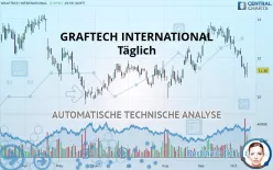 GRAFTECH INTERNATIONAL - Täglich