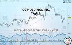 Q2 HOLDINGS INC. - Täglich