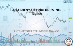 ATI INC. - Täglich