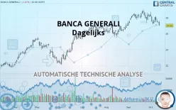 BANCA GENERALI - Dagelijks