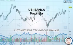 UBI BANCA - Dagelijks