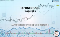 EXPONENT INC. - Dagelijks