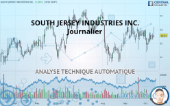 SOUTH JERSEY INDUSTRIES INC. - Journalier