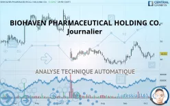 BIOHAVEN LTD. - Journalier