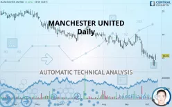 MANCHESTER UNITED - Daily