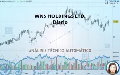 WNS HOLDINGS LTD. - Diario