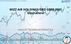 WIZZ AIR HOLDINGS ORD GBP0.0001 - Giornaliero