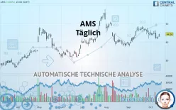 AMS-OSRAM - Daily