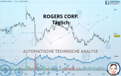 ROGERS CORP. - Täglich