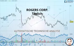 ROGERS CORP. - Täglich