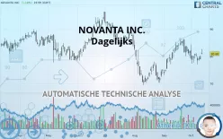 NOVANTA INC. - Dagelijks