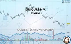 UNIQURE N.V. - Diario