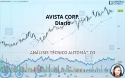 AVISTA CORP. - Daily