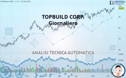 TOPBUILD CORP. - Täglich