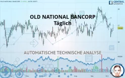 OLD NATIONAL BANCORP - Täglich