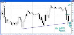 S&amp;P500 INDEX - 1H