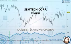 SEMTECH CORP. - Diario