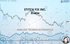 STITCH FIX INC. - Diario