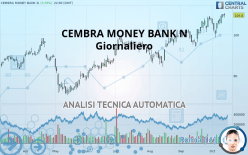 CEMBRA MONEY BANK N - Giornaliero