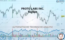 PROTO LABS INC. - Täglich