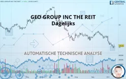 GEO GROUP INC THE REIT - Dagelijks