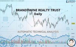 BRANDYWINE REALTY TRUST - Daily