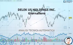 DELEK US HOLDINGS INC. - Giornaliero