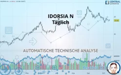 IDORSIA N - Täglich