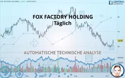 FOX FACTORY HOLDING - Täglich