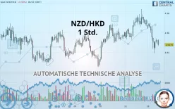 NZD/HKD - 1 Std.