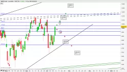 SMI20 INDEX - Journalier