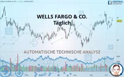 WELLS FARGO &amp; CO. - Täglich