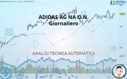 ADIDAS AG NA O.N. - Giornaliero