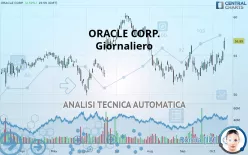 ORACLE CORP. - Giornaliero