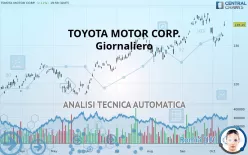 TOYOTA MOTOR CORP. - Giornaliero