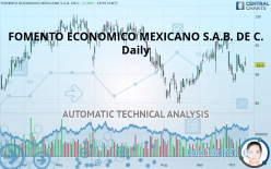 FOMENTO ECONOMICO MEXICANO S.A.B. DE C. - Dagelijks