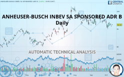 ANHEUSER-BUSCH INBEV SA SPONSORED ADR B - Daily