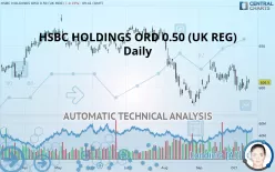 HSBC HOLDINGS ORD USD 0.50 (UK REG) - Daily