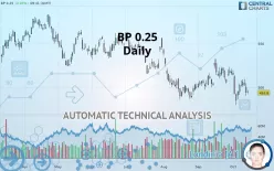 BP USD 0.25 - Daily