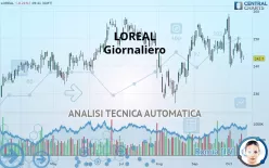 LOREAL - Giornaliero