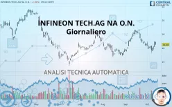 INFINEON TECH.AG NA O.N. - Giornaliero