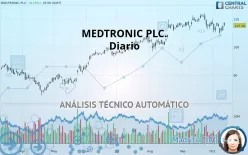 MEDTRONIC PLC. - Diario