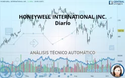 HONEYWELL INTERNATIONAL INC. - Diario