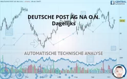 DEUTSCHE POST AG NA O.N. - Dagelijks