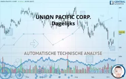 UNION PACIFIC CORP. - Täglich