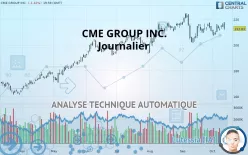 CME GROUP INC. - Journalier