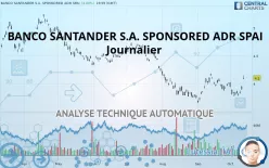 BANCO SANTANDER S.A. SPONSORED ADR SPAI - Journalier