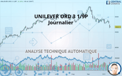 UNILEVER ORD 3 1/9P - Journalier