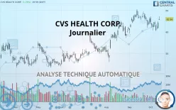 CVS HEALTH CORP. - Journalier